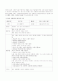 만4세 자폐 아이에 대한 IEP작성하시오 3페이지