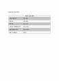 [간호] 수술실 서류절차 3페이지