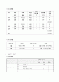 ★기획과프레젠테이션★기획서★향수기획서★레포트★향수프레젠테이션★애니메이션향수★사업기획서★ 5페이지