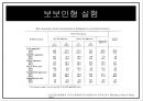 발달심리학미디어 아동영향미디어공격성 아동아동 스마트폰 영향아동 공격성이론아동 사회학습이론사회 인지적 이론 24페이지