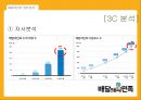 배달의 민족 마케팅배달의 민족 성공사례배달의 민족 브랜드마케팅배달의 민족 서비스마케팅글로벌경영배달의 민족 사례분석swot 10페이지