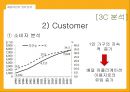 배달의 민족 마케팅배달의 민족 성공사례배달의 민족 브랜드마케팅배달의 민족 서비스마케팅글로벌경영배달의 민족 사례분석swot 18페이지