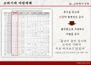 고려후기 대표적 사건무신정권과 농민반란여몽전쟁공민왕의 개혁 실패위화도 회군 7페이지