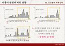 고려후기 대표적 사건무신정권과 농민반란여몽전쟁공민왕의 개혁 실패위화도 회군 31페이지