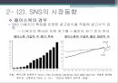 소셜 네트워크 서비스SNS의 정의SNS의 유형 및 시장동향SNS 개인정보버티컬 소셜SNS 마케팅SNS 성공사례개방형 SNS 13페이지