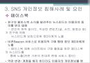 소셜 네트워크 서비스SNS의 정의SNS의 유형 및 시장동향SNS 개인정보버티컬 소셜SNS 마케팅SNS 성공사례개방형 SNS 18페이지