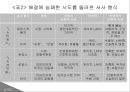 시민사회와 위기사건 시민사회시민사회 사회문제로드니 킹 위기시민사회란시민사회 방향비디오 텍스트의 효과 43페이지