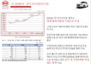 전기자동차의 미래전기자동차 성공전략전기자동차 산업분석중국 전기자동차 시장전기하이브리차신에너지 자동차 육성해외시장의 개척 11페이지