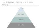 지속가능경영이란윤리경영기업의 사회적 책임(CSR)지속가능경영의 중요성스타벅스 경영사례폭스바겐 기업경영포스코 경영사례유한킴벌리 경영사례 11페이지