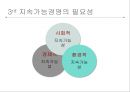 지속가능경영이란윤리경영기업의 사회적 책임(CSR)지속가능경영의 중요성스타벅스 경영사례폭스바겐 기업경영포스코 경영사례유한킴벌리 경영사례 13페이지