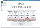중국의 경제성장 원동력중국의 경제성장 원인중국의 경제성장 정부정책중국의 경제성장 문제점중국의 경제성장 비교분석중국의 경제성장 경제학자 20페이지