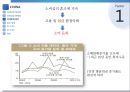 중국의 경제성장 원동력중국의 경제성장 원인중국의 경제성장 정부정책중국의 경제성장 문제점중국의 경제성장 비교분석중국의 경제성장 경제학자 21페이지