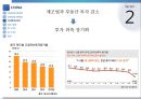 중국의 경제성장 원동력중국의 경제성장 원인중국의 경제성장 정부정책중국의 경제성장 문제점중국의 경제성장 비교분석중국의 경제성장 경제학자 22페이지