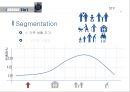 1인가구 전략1인 가구 증가스마트 프로덕트브랜드마케팅서비스마케팅글로벌경영사례분석 5페이지