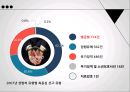 강화와 처벌을 적용한 대처방안정적강화부적강화 8페이지