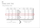 디스커버리 마케팅디스커버리 아웃도어 시장디스커버리 스포츠마케팅브랜드마케팅서비스마케팅글로벌경영사례분석swotstp4p 32페이지