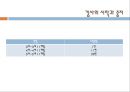 구문의미 이해력언어이해`인지력아동의 구문의미 이해력표준화과정언어이해력 23페이지