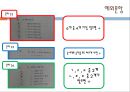 구문의미 이해력언어이해`인지력아동의 구문의미 이해력표준화과정언어이해력 31페이지