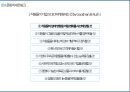 조직문화픽사의 조직문화토이 스토리몬스터 주식회사쉐인의 조직문화 모형문화적 네트워크픽사 애니메션디즈니 합병 15페이지