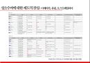 성소수자들 이란성소수자 사회적 이슈외국의 성소수자한국의 성소수자성소수자들의 활동 15페이지
