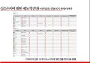 성소수자들 이란성소수자 사회적 이슈외국의 성소수자한국의 성소수자성소수자들의 활동 16페이지