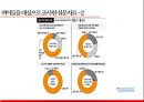 성소수자들 이란성소수자 사회적 이슈외국의 성소수자한국의 성소수자성소수자들의 활동 22페이지