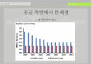 식량자원의 안보식량안보의 위협식량자원 갈등중국 식량자원맥시고 식량자원 19페이지