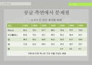 식량자원의 안보식량안보의 위협식량자원 갈등중국 식량자원맥시고 식량자원 29페이지