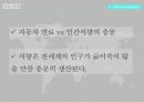 식량자원의 안보식량안보의 위협식량자원 갈등중국 식량자원맥시고 식량자원 48페이지