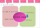 청소년의 놀이청소녕 여가활동청소년 문화청소년 놀이변화청소년 놀이기능청소년 미디어 3페이지