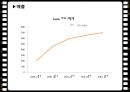 카지노 산업론아시아 카지노카지노 마케팅카지노 브랜드마케팅서비스마케팅글로벌경영사례분석 13페이지