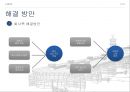 한진중공업 노사분쟁한진중공업 기업분석한진중공업 조직조 14페이지