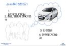 하이브리드 소나타하이브리드 시장분석하이브리드 마케팅하이브리드 브랜드마케팅서비스마케팅글로벌경영하이브리드 사례분석swotstp4p 4페이지