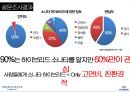 하이브리드 소나타하이브리드 시장분석하이브리드 마케팅하이브리드 브랜드마케팅서비스마케팅글로벌경영하이브리드 사례분석swotstp4p 9페이지