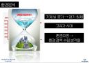 하이브리드 소나타하이브리드 시장분석하이브리드 마케팅하이브리드 브랜드마케팅서비스마케팅글로벌경영하이브리드 사례분석swotstp4p 11페이지