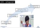 하이브리드 소나타하이브리드 시장분석하이브리드 마케팅하이브리드 브랜드마케팅서비스마케팅글로벌경영하이브리드 사례분석swotstp4p 17페이지