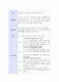 본인이 거주하는 지역사회 내 1인 가구를 위한 프로그램 개발 3페이지