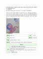 영유아들이 접하는 그림책에서 해당되는 장면을 수학 교육 내용(수 기하 측정 규칙성 자료분석 중 3가지이상)을 근거로 분석 이를 활용한 수학활동계획을 작성하시오 4페이지