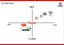 할리스 기업분석과 마케팅 SWOTSTP4P전략분석및 할리스 미래전망과 향후방향제시 PPT -할리스 HOLLYS 마케팅발표 17페이지