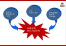 할리스 기업분석과 마케팅 SWOTSTP4P전략분석및 할리스 미래전망과 향후방향제시 PPT -할리스 HOLLYS 마케팅발표 26페이지