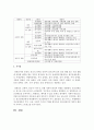 장애의 유형을 구분하고 각 유형의 정의 및 특성에 대해 정리하여 제출하시오 4페이지