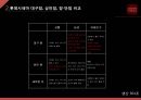 롯데 시네마 입지문제롯데 시네마 입지선정롯데 시네마 기업분석 18페이지