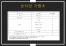 dosimeter 특성 및 사용방법 7페이지