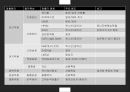 dosimeter 특성 및 사용방법 12페이지