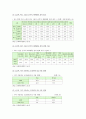 노인생활체육 참여실태와 노인생활체육 활성화방안 조사 8페이지