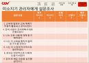 [인적자원개발론] CGV 미소지기 관리자 교육프로그램 19페이지