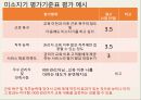 [인적자원개발론] CGV 미소지기 관리자 교육프로그램 22페이지