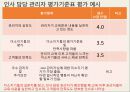 [인적자원개발론] CGV 미소지기 관리자 교육프로그램 24페이지
