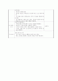 보육과정)기본생활 신체운동 사회관계 의사소통 자연탐구영역 중에서 선택하여 만 2세(표준보육과정)와 만 5세(누리과정)의 수업계획안을 각각 1부씩 자세히 작성하여 제출해주세요(교사와 유아 상호작용 포함해서  5페이지
