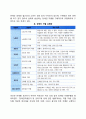 장애인 차별 2페이지
